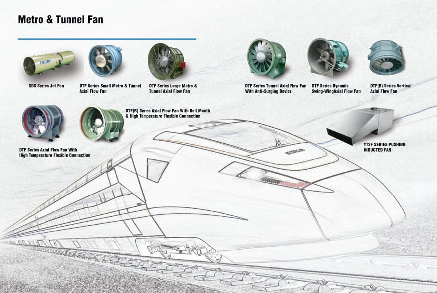 La cuarta base de producci&oacute;n del ventilador del t&uacute;nel del metro