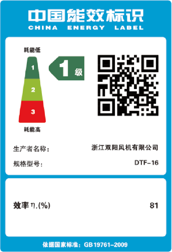 Nivel de eficiencia energ&eacute;tica del ventilador